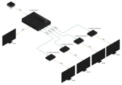 Atlona AT-HDR-CAT-4ED Répéteur HDMI vers HDBaseT à quatre sorties et longue portée pour la 4K HDR