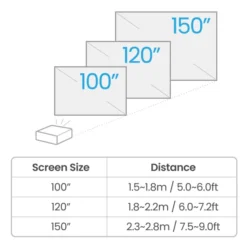 BenQ TK710STi Vidéoprojecteur, 3840 x 2160 4K UHD, 3200 Lumen