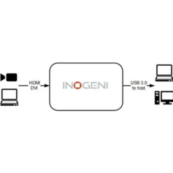 Convertisseur Inogeni 4K HDMI vers USB 3.0