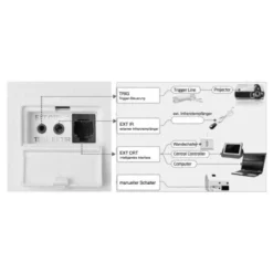 Écran de projection motorisé DELUXX Advanced Elegance PLUS 4:3 Blanc Mat Polaro 203 x 152, 100