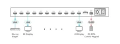 Distributeur Amplificateur HDMI Kramer VM-10H2 4K HDR 1:10