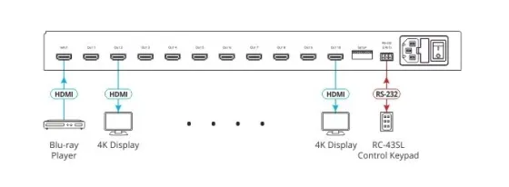 Distributeur Amplificateur HDMI Kramer VM-10H2 4K HDR 1:10