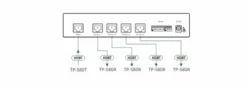 Distributeur amplificateur Kramer VM-4DT HDBaseT 4K60 4:2:0 1:4