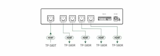 Distributeur amplificateur Kramer VM-4DT HDBaseT 4K60 4:2:0 1:4