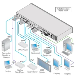 Grille de présentation Kramer VP-732 10 entrées ProScale™