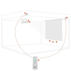 Kit télécommande radio UHF (RF) 2 canaux celexon PRO