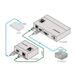Émetteur HDMI Kramer PT-580T sur Paires Torsadées HDBaseT