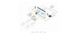 Présentation et collaboration sans fil Kramer VIA Campus² 4K60