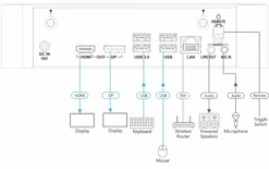 Présentation et collaboration sans fil Kramer VIA Campus² 4K60