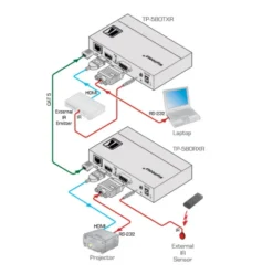 Récepteur HDMI-HDBaseT Kramer TP-580RXR (1x HDBaseT vers 1x HDMI)