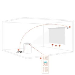 Récepteur radio UHF (RF) celexon PRO