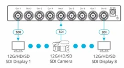 Répartiteur Kramer VM-8UX1:8 4K 12G SDI