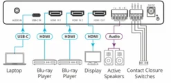 Scaler numérique Kramer VP-451 avec entrées HDMI et USB-C
