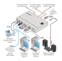 Sélecteur Kramer SID-X3N Step–In Multi–Format 4 entrées sortie HDMI