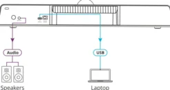 Solution de présentation sans fil Kramer VIA Connect² pour les applications de collaboration et de conférence