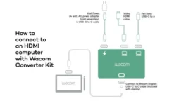 Wacom Kit de conversion HDMI comprenant des câbles d'alimentation et de transmission de données pour One 14 et Movink